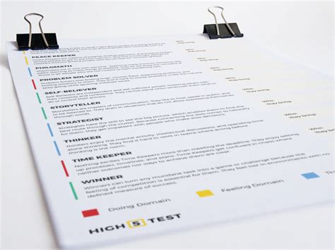 high 5 strengths descriptions|Strengths Reference Sheet .